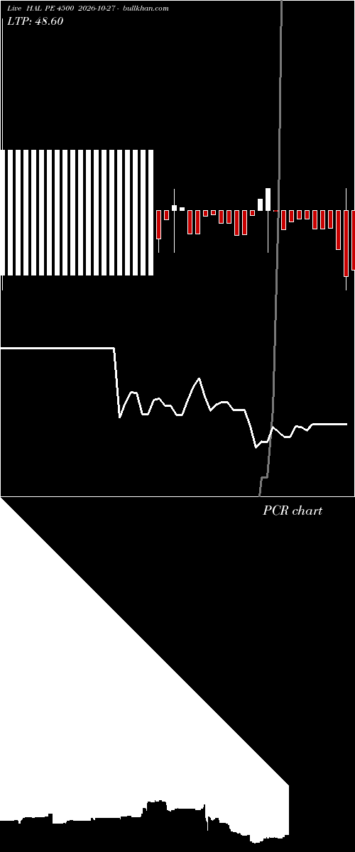  option chart HAL PE 4500 2026-10-27 