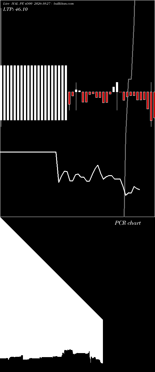  option chart HAL PE 4500 2026-10-27 