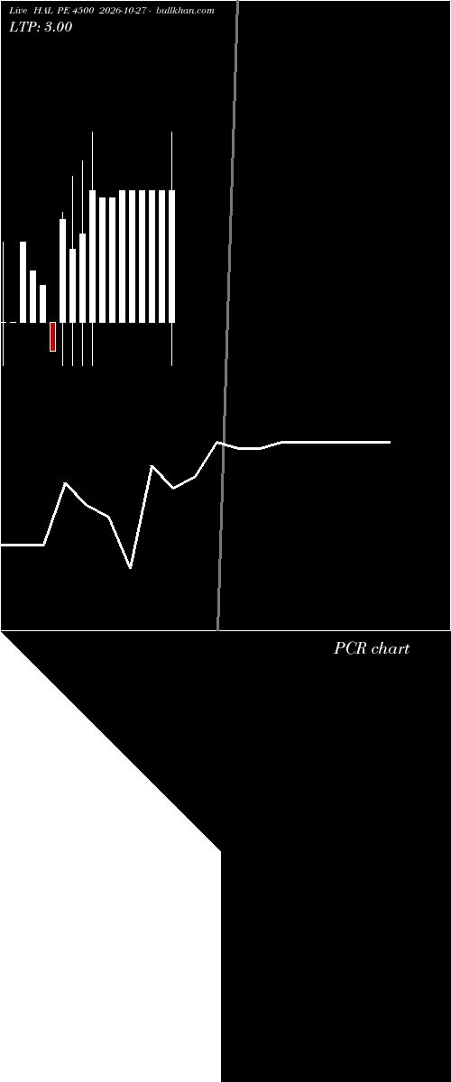  option chart HAL PE 4500 2026-10-27 