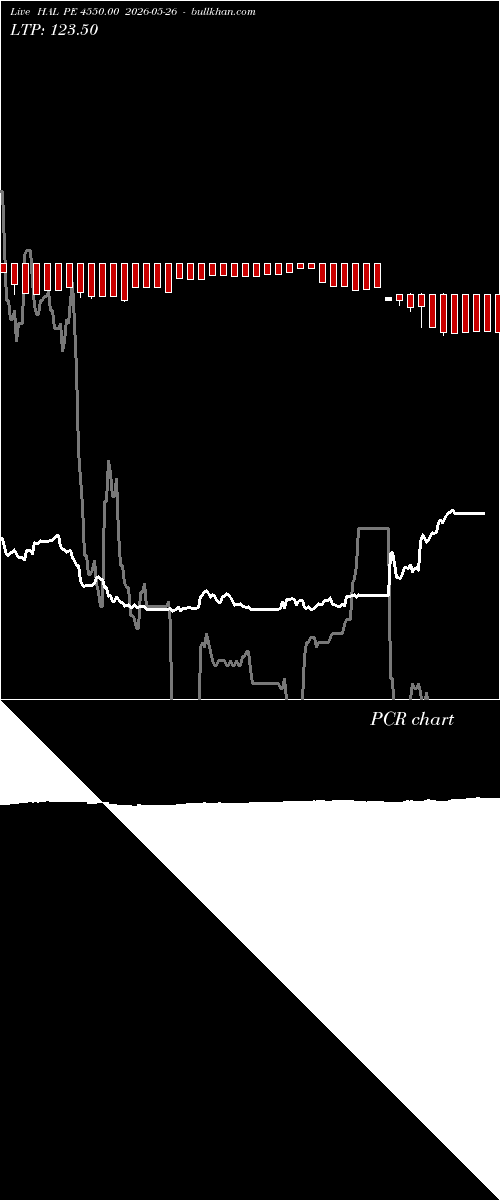  option chart HAL PE 4550.00 2026-05-26 