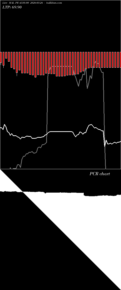  option chart HAL PE 4550.00 2026-05-26 