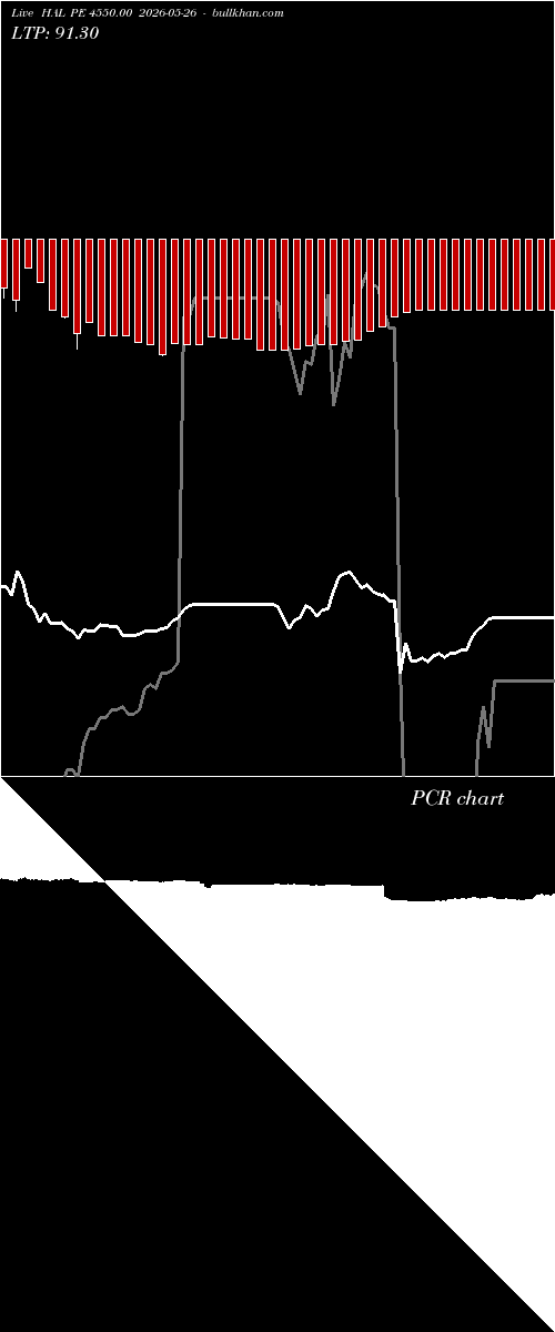  option chart HAL PE 4550.00 2026-05-26 