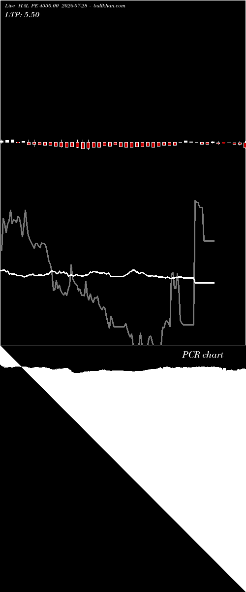  option chart HAL PE 4550.00 2026-07-28 