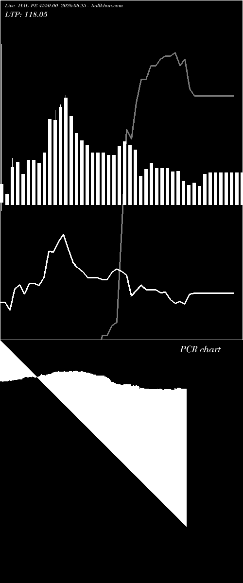  option chart HAL PE 4550.00 2026-08-25 