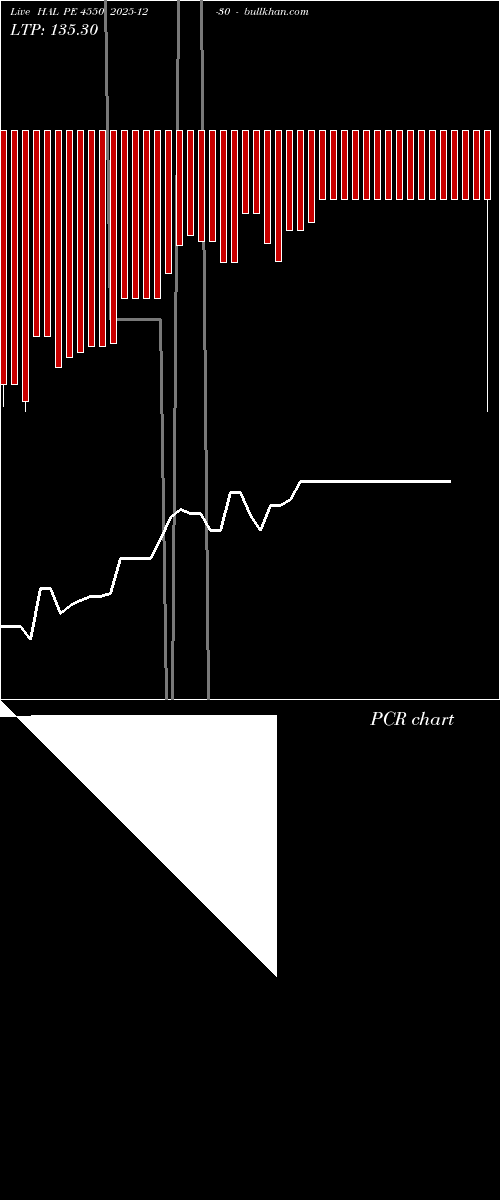  option chart HAL PE 4550 2025-12-30 