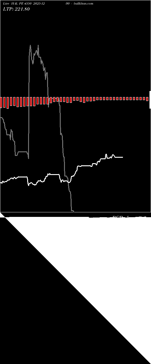  option chart HAL PE 4550 2025-12-30 