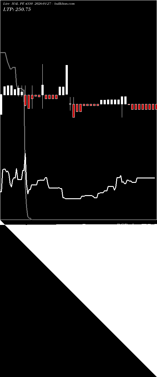  option chart HAL PE 4550 2026-01-27 