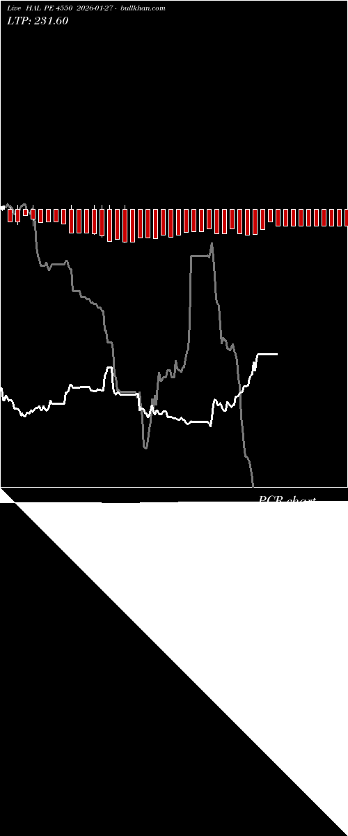  option chart HAL PE 4550 2026-01-27 