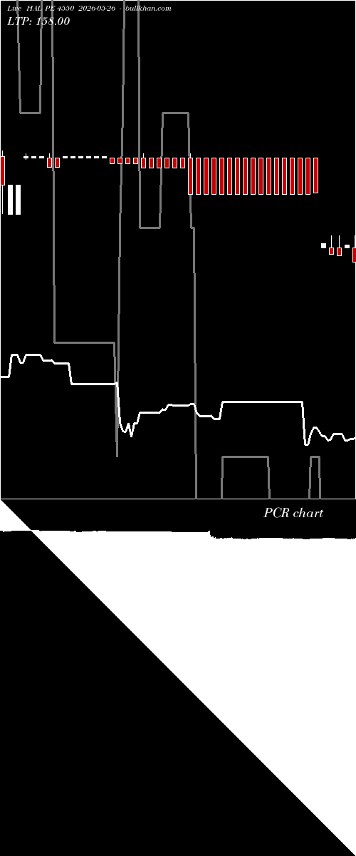  option chart HAL PE 4550 2026-05-26 