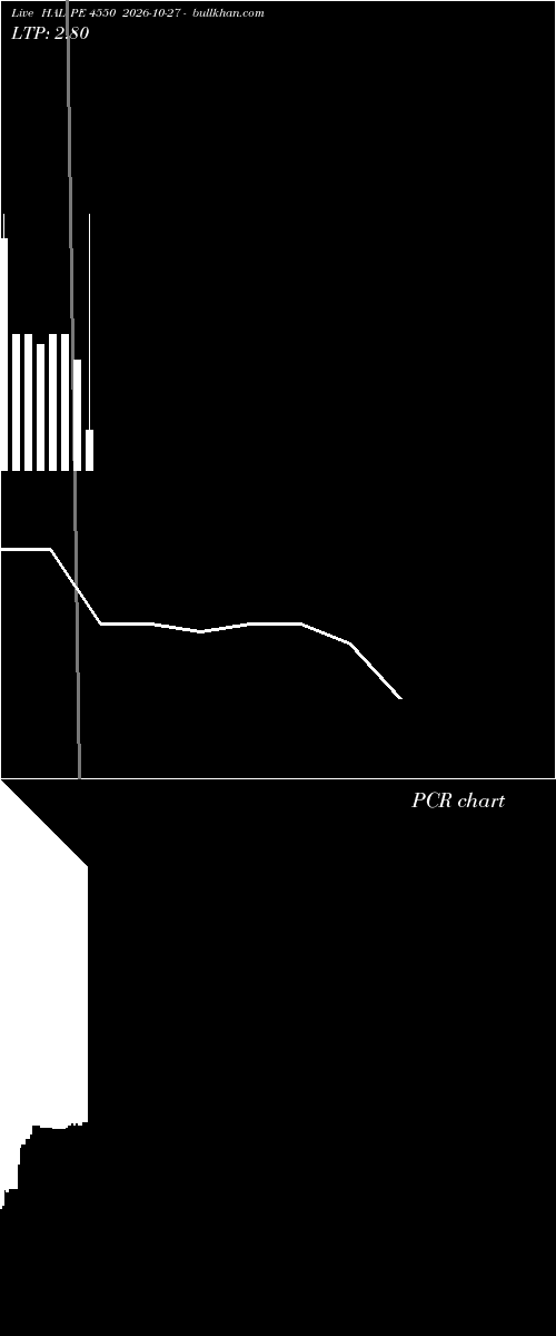  option chart HAL PE 4550 2026-10-27 