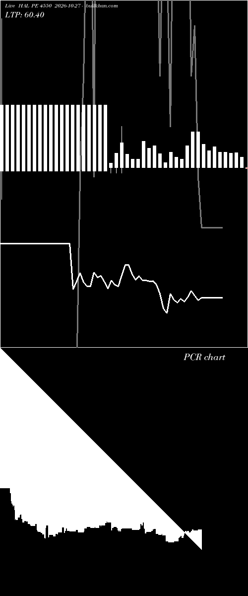  option chart HAL PE 4550 2026-10-27 