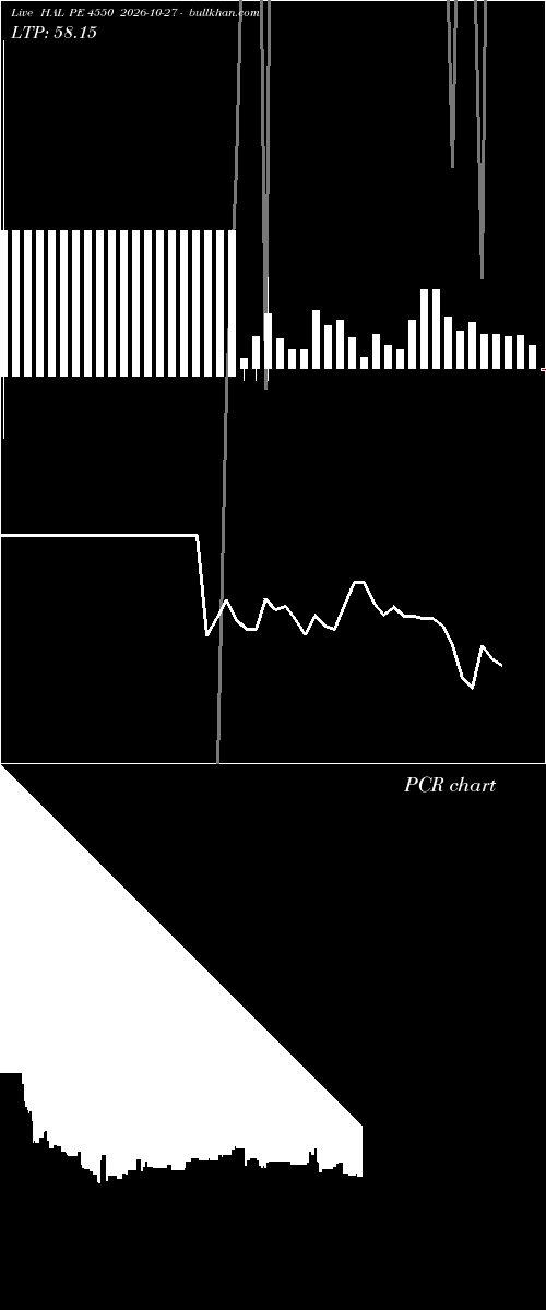  option chart HAL PE 4550 2026-10-27 