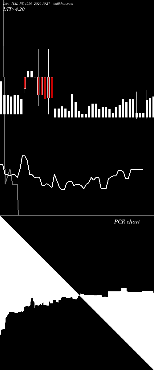  option chart HAL PE 4550 2026-10-27 