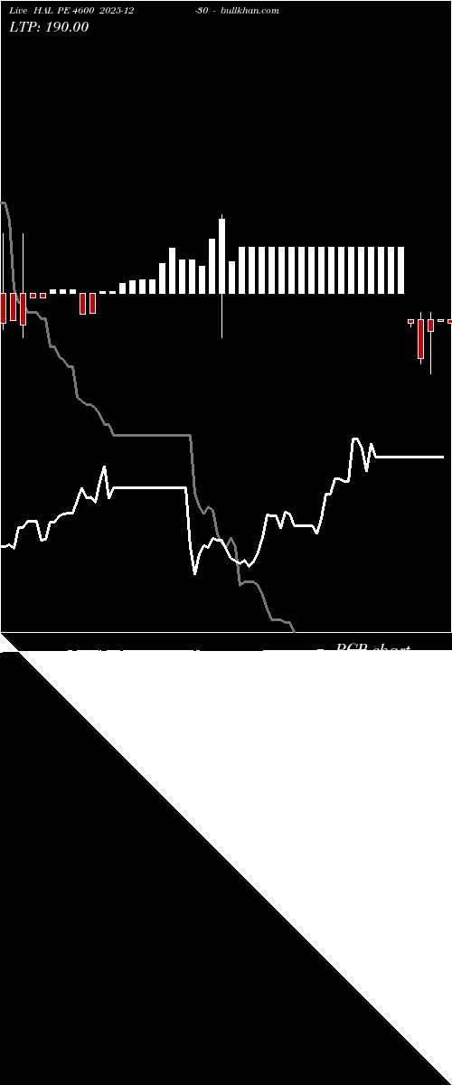  option chart HAL PE 4600 2025-12-30 