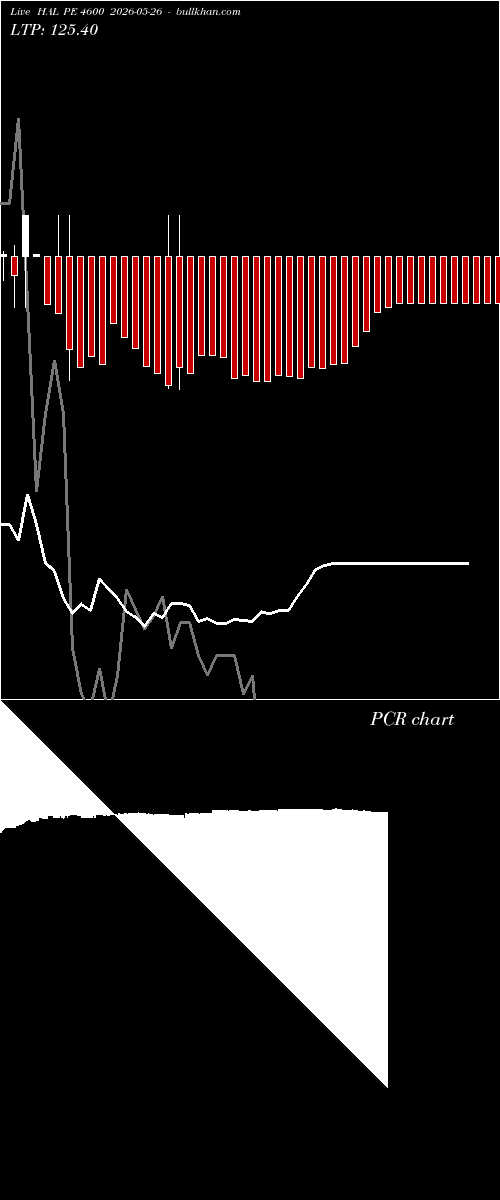  option chart HAL PE 4600 2026-05-26 