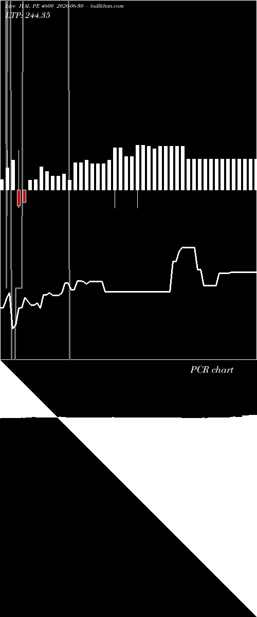  option chart HAL PE 4600 2026-06-30 
