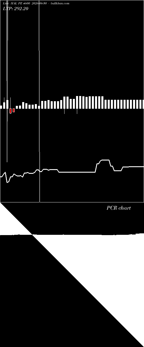  option chart HAL PE 4600 2026-06-30 