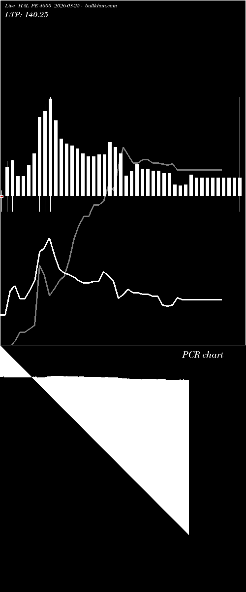  option chart HAL PE 4600 2026-08-25 