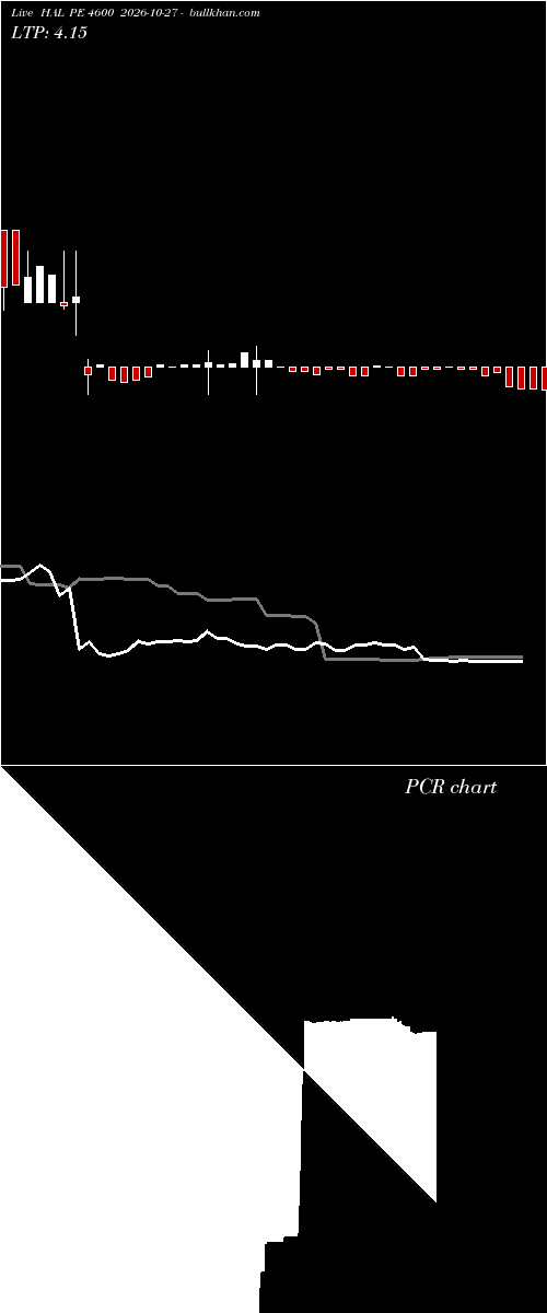  option chart HAL PE 4600 2026-10-27 