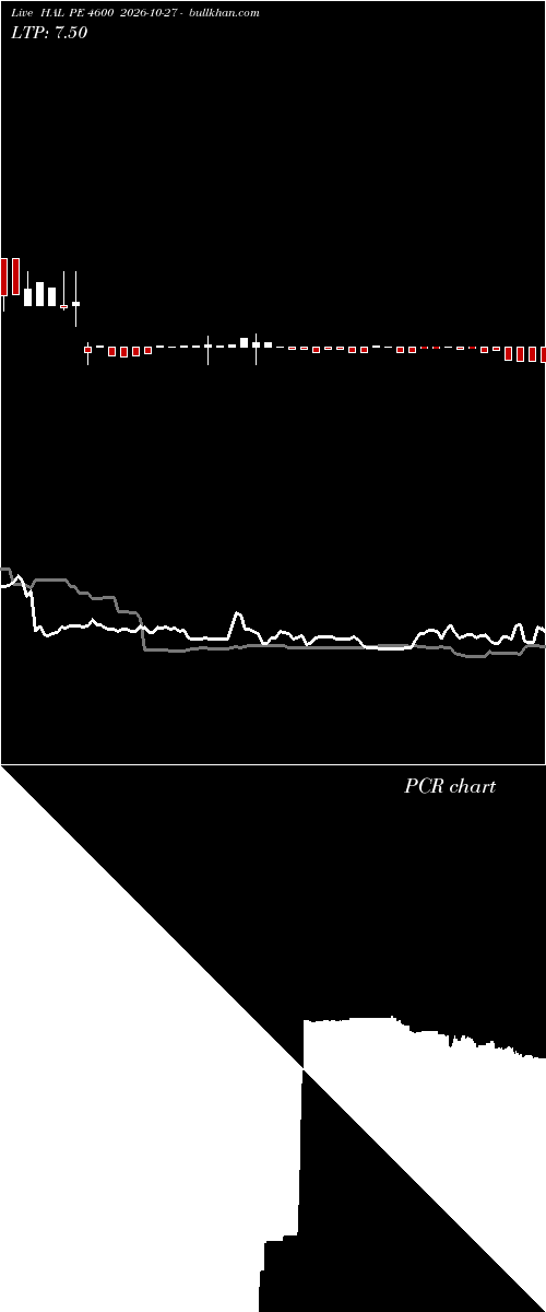  option chart HAL PE 4600 2026-10-27 