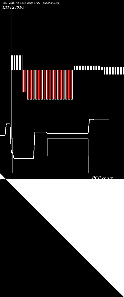  option chart HAL PE 4650 2026-01-27 