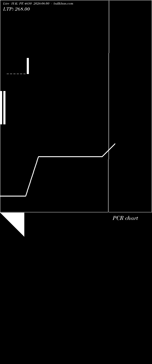  option chart HAL PE 4650 2026-06-30 