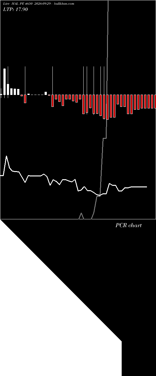  option chart HAL PE 4650 2026-09-29 