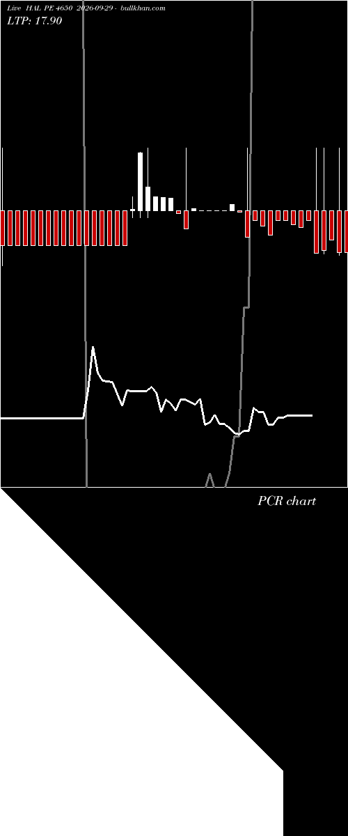  option chart HAL PE 4650 2026-09-29 