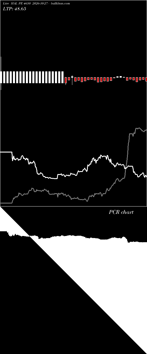  option chart HAL PE 4650 2026-10-27 