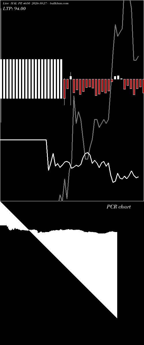  option chart HAL PE 4650 2026-10-27 