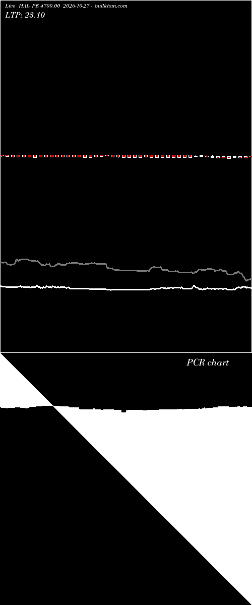  option chart HAL PE 4700.00 2026-10-27 