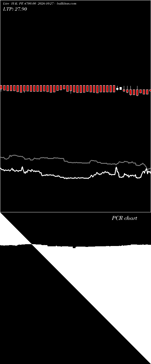  option chart HAL PE 4700.00 2026-10-27 