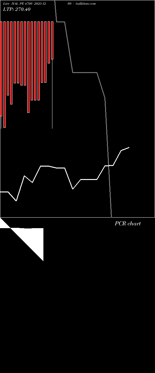  option chart HAL PE 4700 2025-12-30 