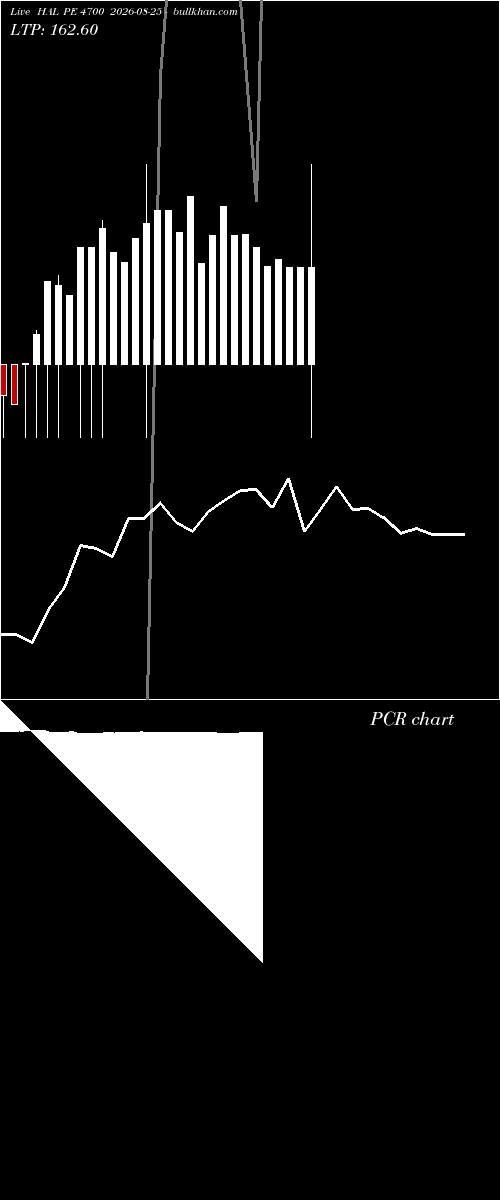  option chart HAL PE 4700 2026-08-25 