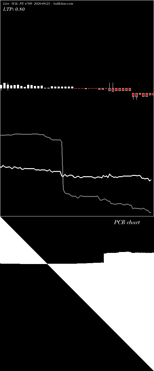  option chart HAL PE 4700 2026-08-25 