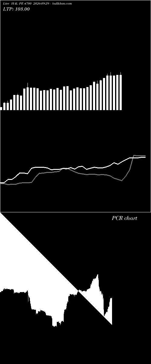  option chart HAL PE 4700 2026-09-29 