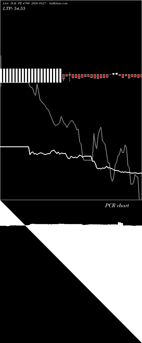  option chart HAL PE 4700 2026-10-27 