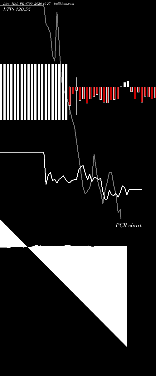  option chart HAL PE 4700 2026-10-27 