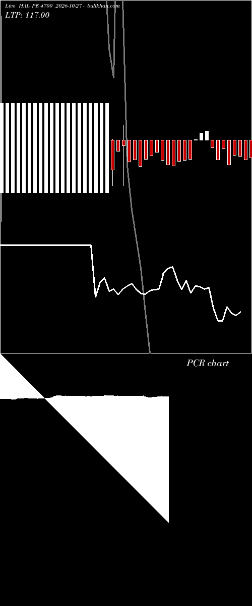  option chart HAL PE 4700 2026-10-27 