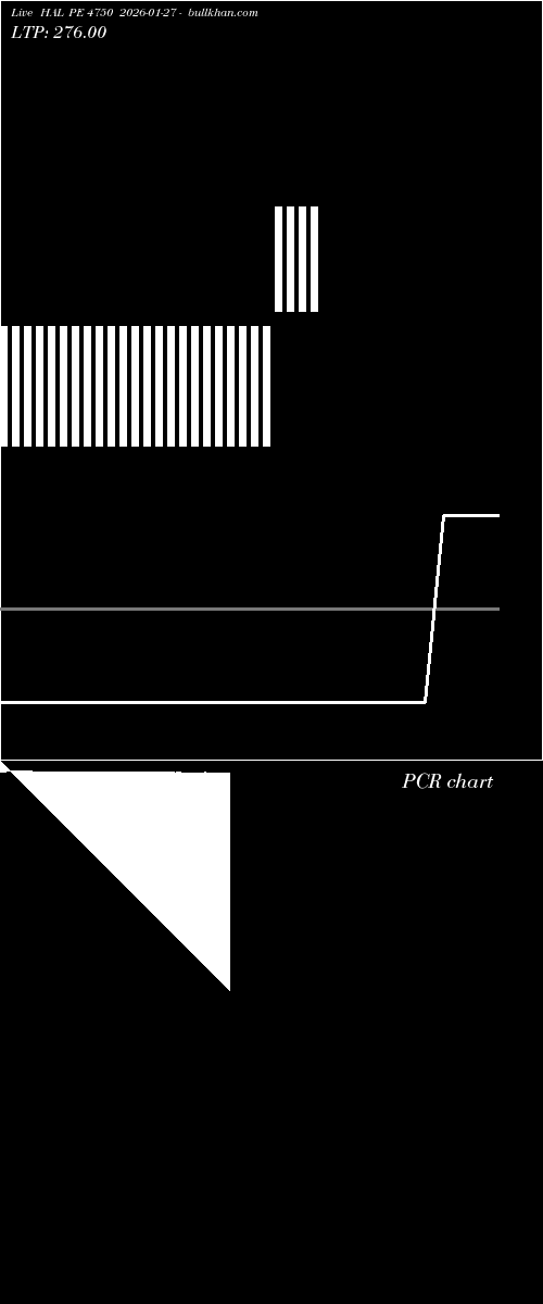  option chart HAL PE 4750 2026-01-27 