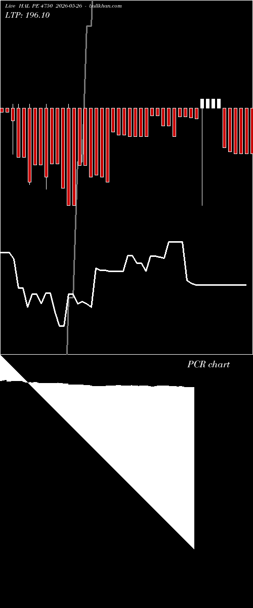  option chart HAL PE 4750 2026-05-26 