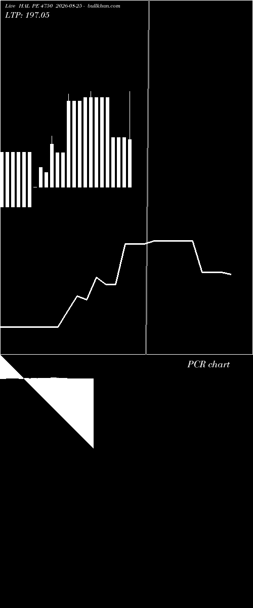  option chart HAL PE 4750 2026-08-25 