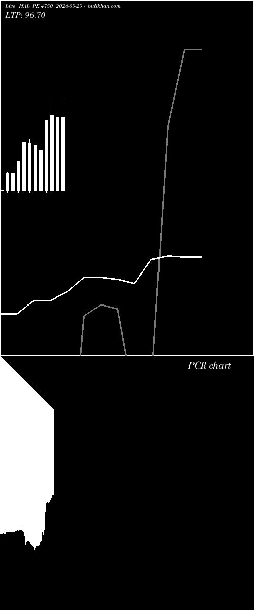  option chart HAL PE 4750 2026-09-29 
