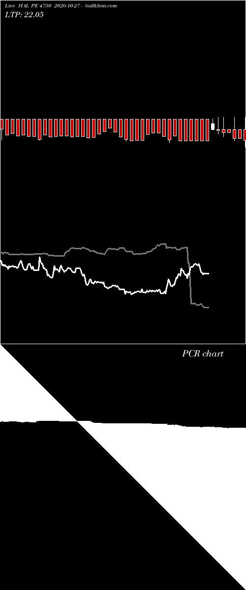  option chart HAL PE 4750 2026-10-27 