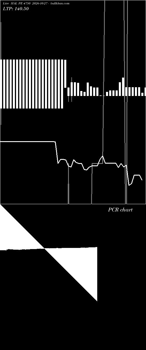  option chart HAL PE 4750 2026-10-27 