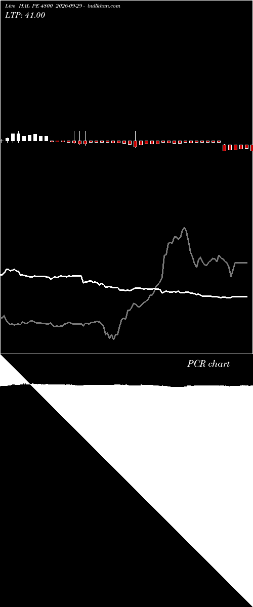  option chart HAL PE 4800 2026-09-29 