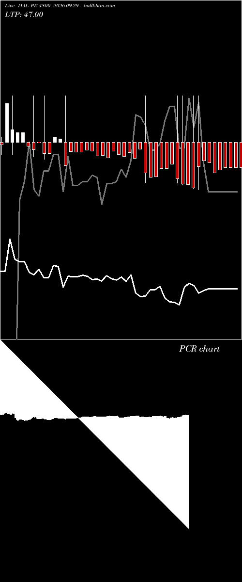 option chart HAL PE 4800 2026-09-29 