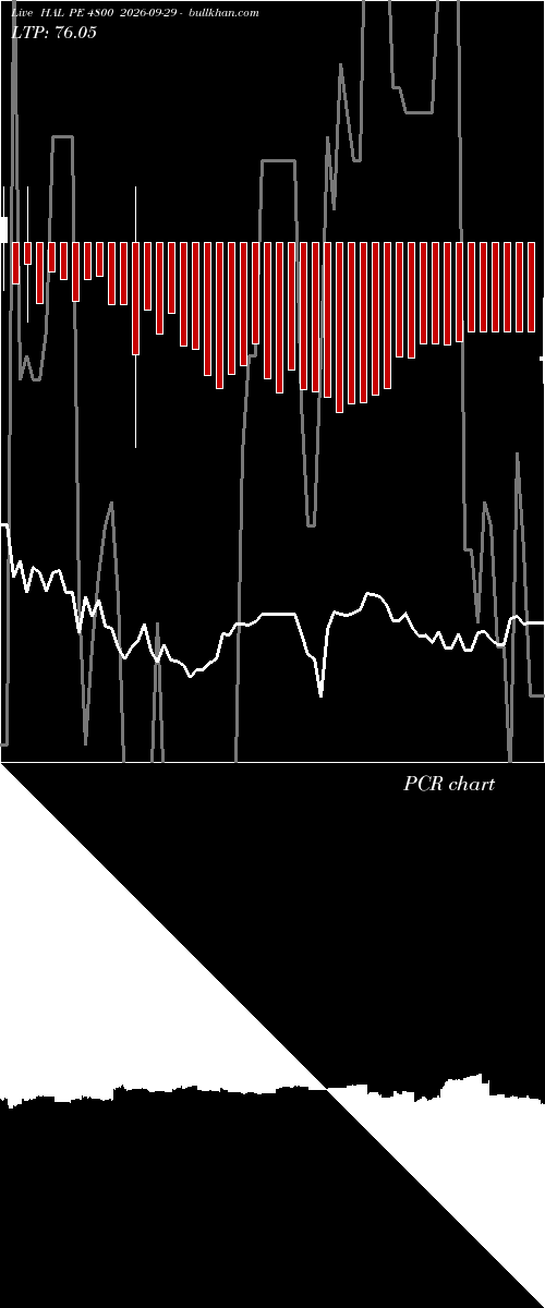  option chart HAL PE 4800 2026-09-29 