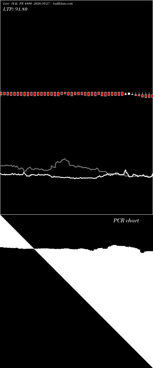  option chart HAL PE 4800 2026-10-27 