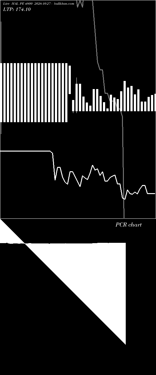  option chart HAL PE 4800 2026-10-27 